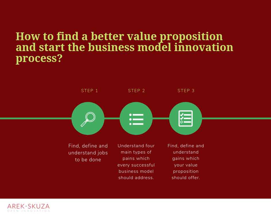 How to find a better value proposition in three simple steps.